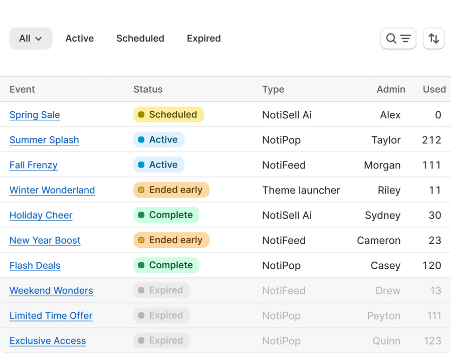 Manage all campaigns in a unified, real-time dashboard